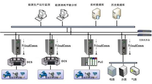 上海力控元申fcloudcomm工业物联网关产品概览及其在计算机软硬件零售行业的应用案例