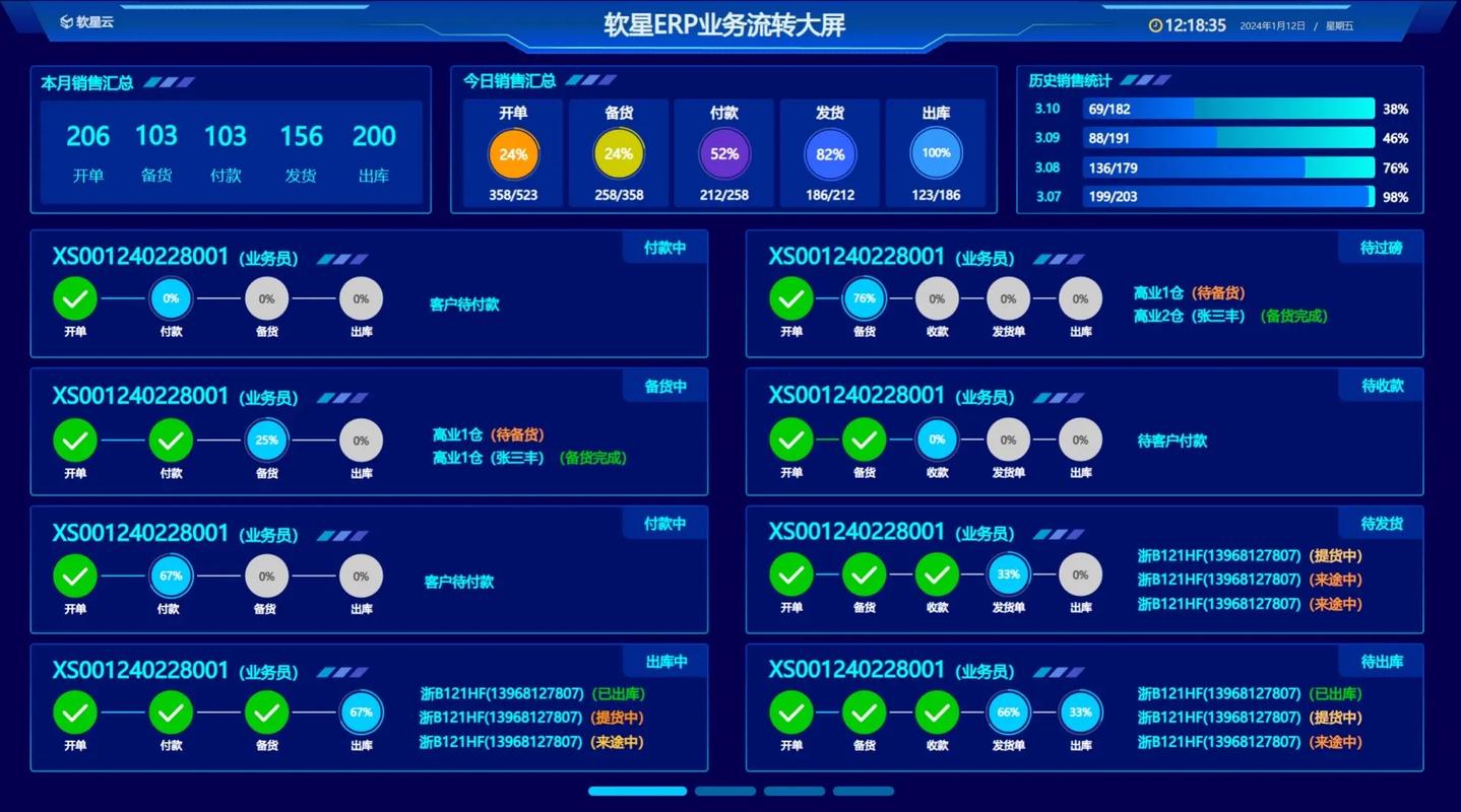 数据可视化 ERP软件新宠，企业决策的智慧之眼