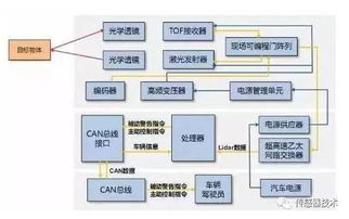 汽车传感器与信息系统集成服务 驱动智能出行的关键